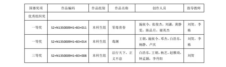 传媒学子闪耀全国设计大赛  勇夺...